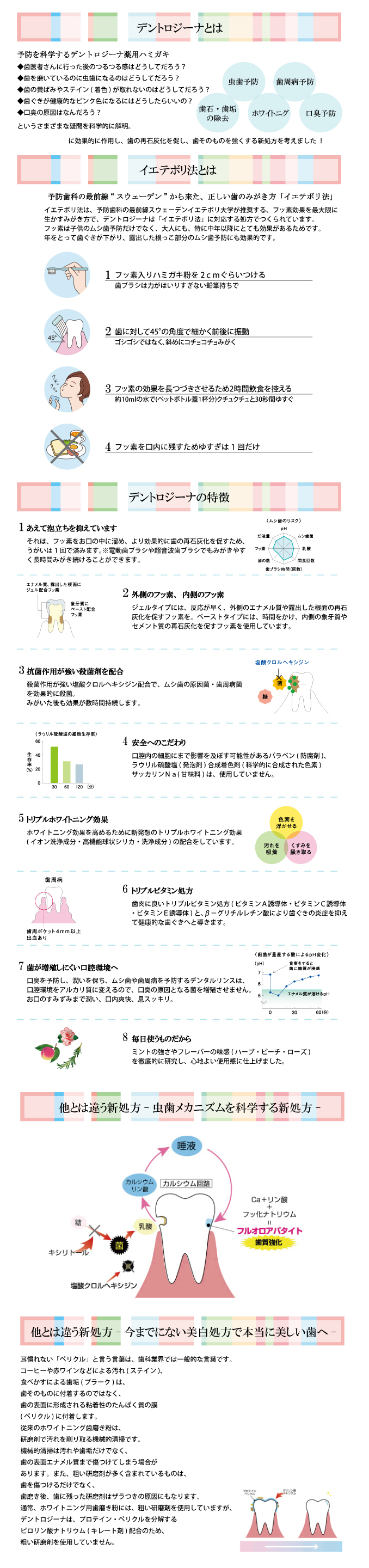 デントロジーナ 薬用デンタルペースト 【ローズミント味】 【期間限定5%オフ】